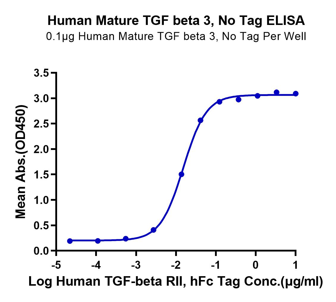 Human Mature TGF beta 3 Protein (LTP10714)
