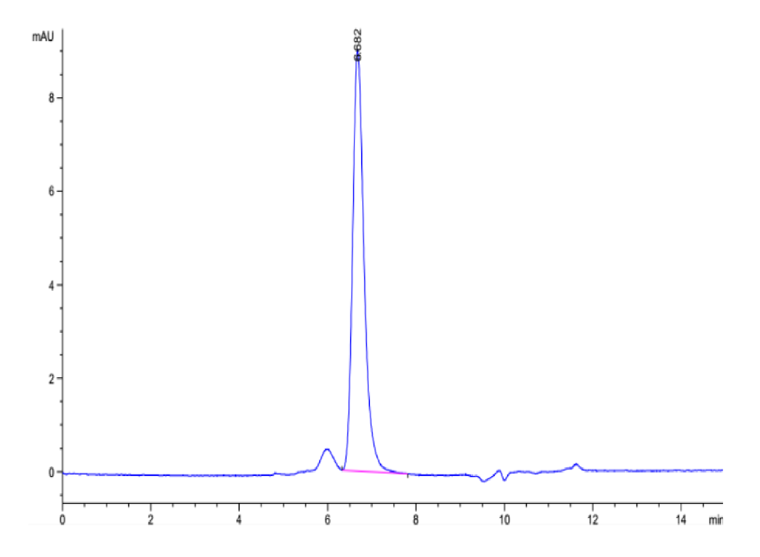 Human Latent TGF beta 2/TGFB2 Protein (LTP10715)