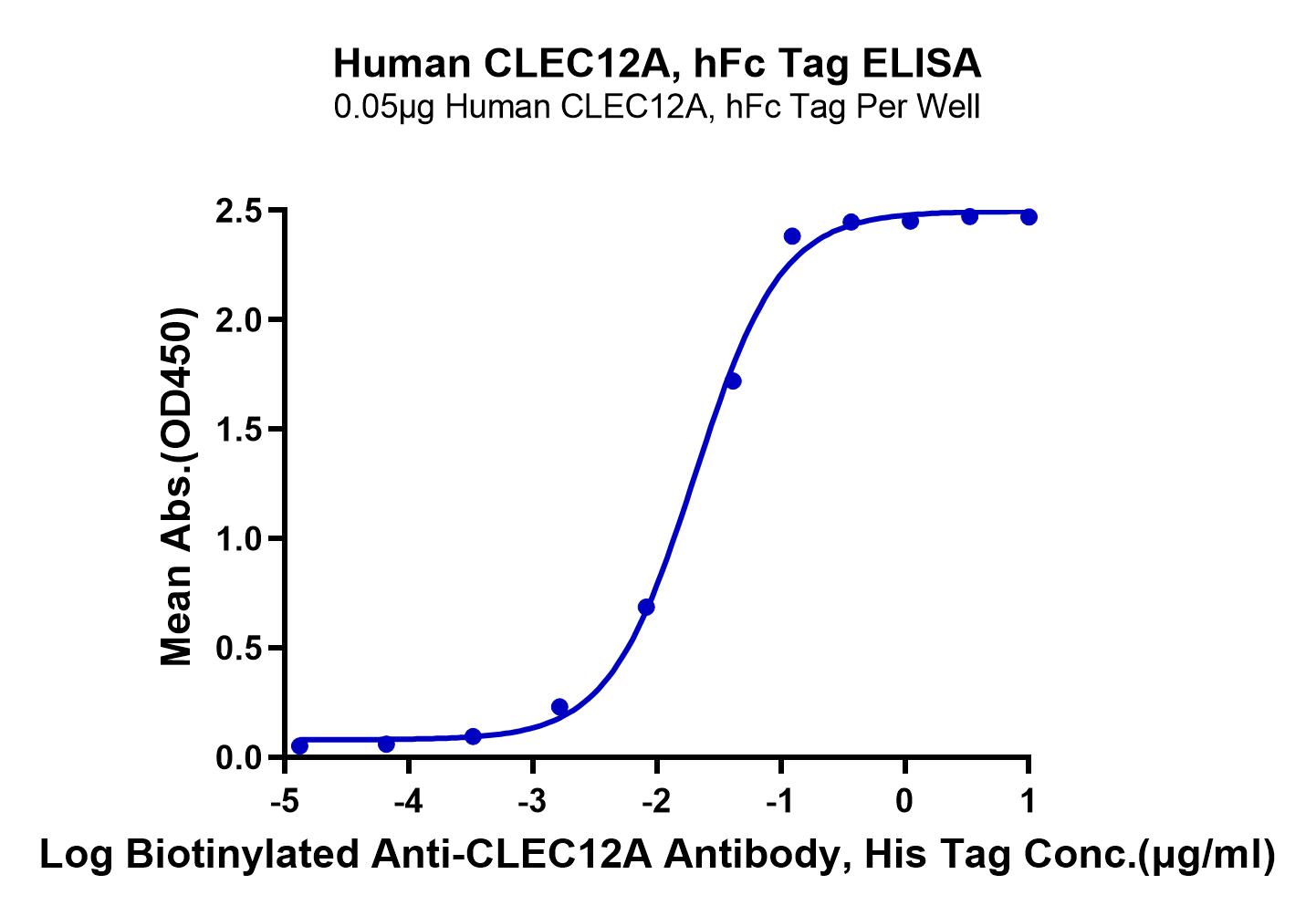 Human CLEC12A/MICL/CLL-1 Protein (LTP10721)
