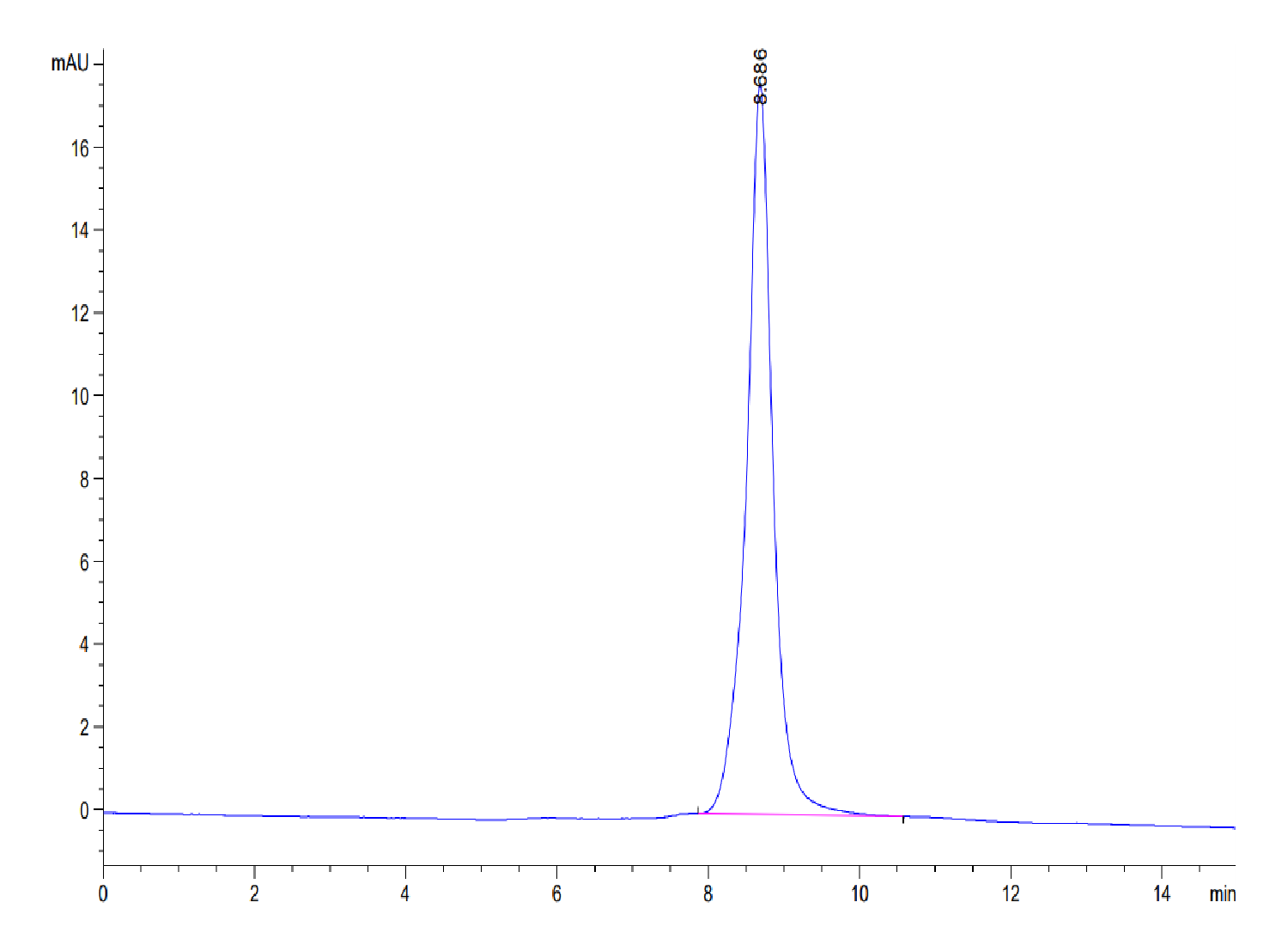 Human HMGB1 Protein (LTP10722)