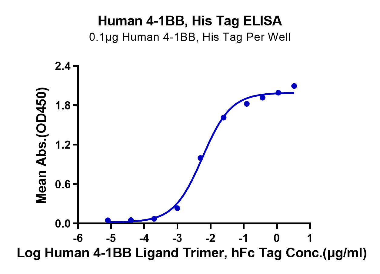 Human 4-1BB/TNFRSF9 Protein (LTP10726)