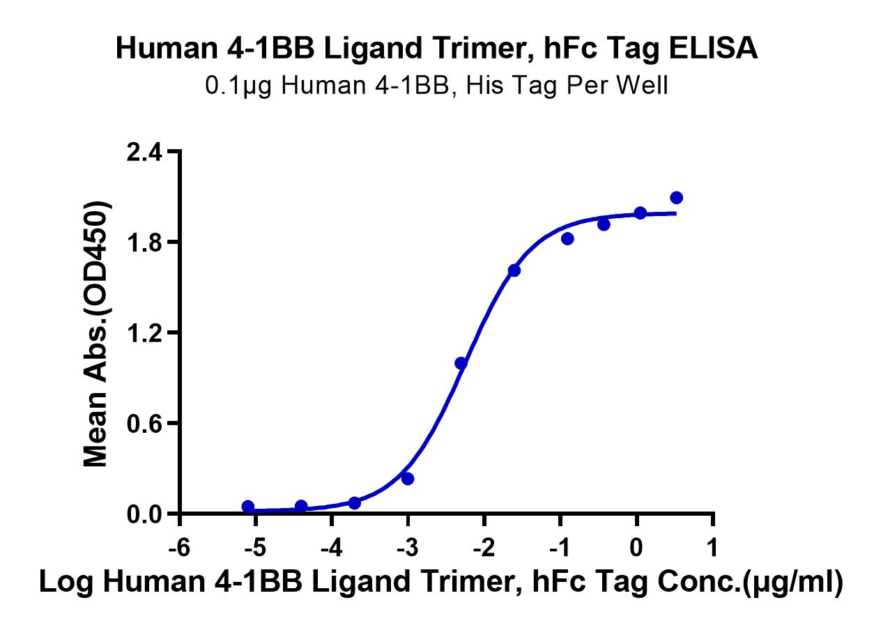 Human 4-1BB Ligand/TNFSF9 Trimer Protein (LTP10727)