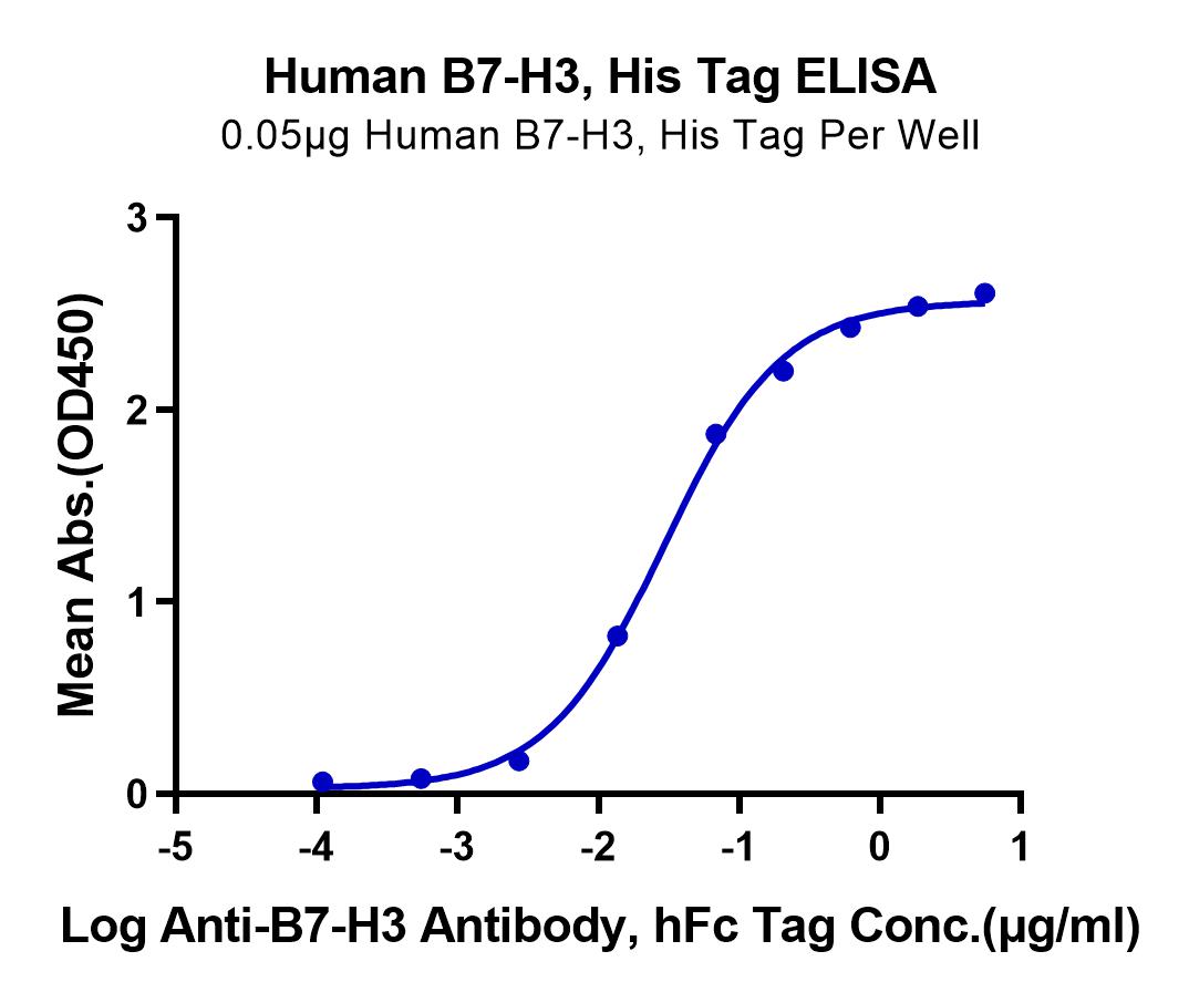 Human B7-H3/CD276 Protein (LTP10732)
