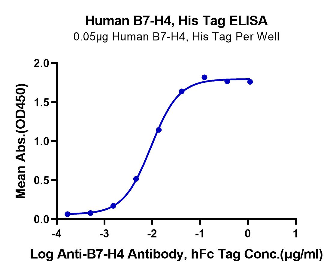 Human B7-H4 Protein (LTP10733)