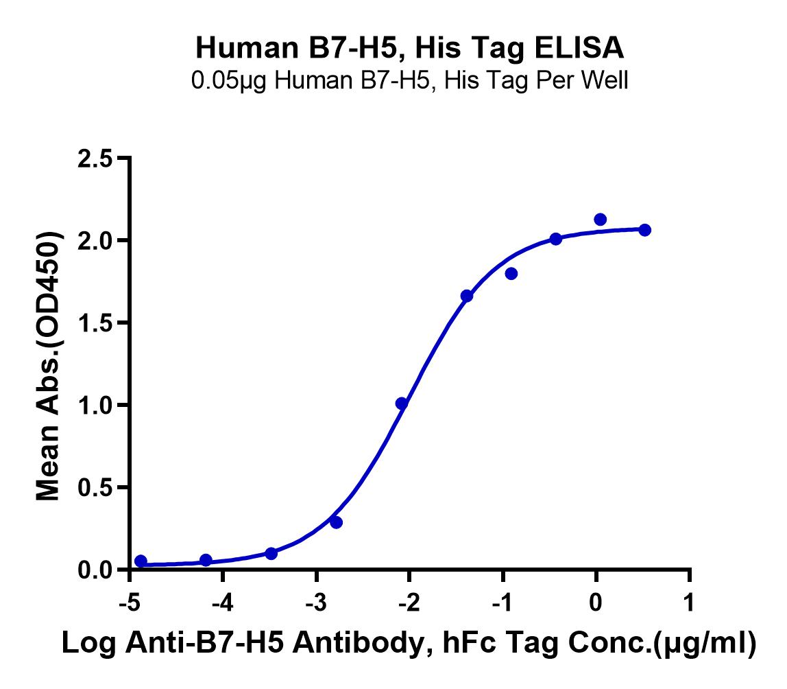 Human B7-H5/Gi24/VISTA Protein (LTP10734)