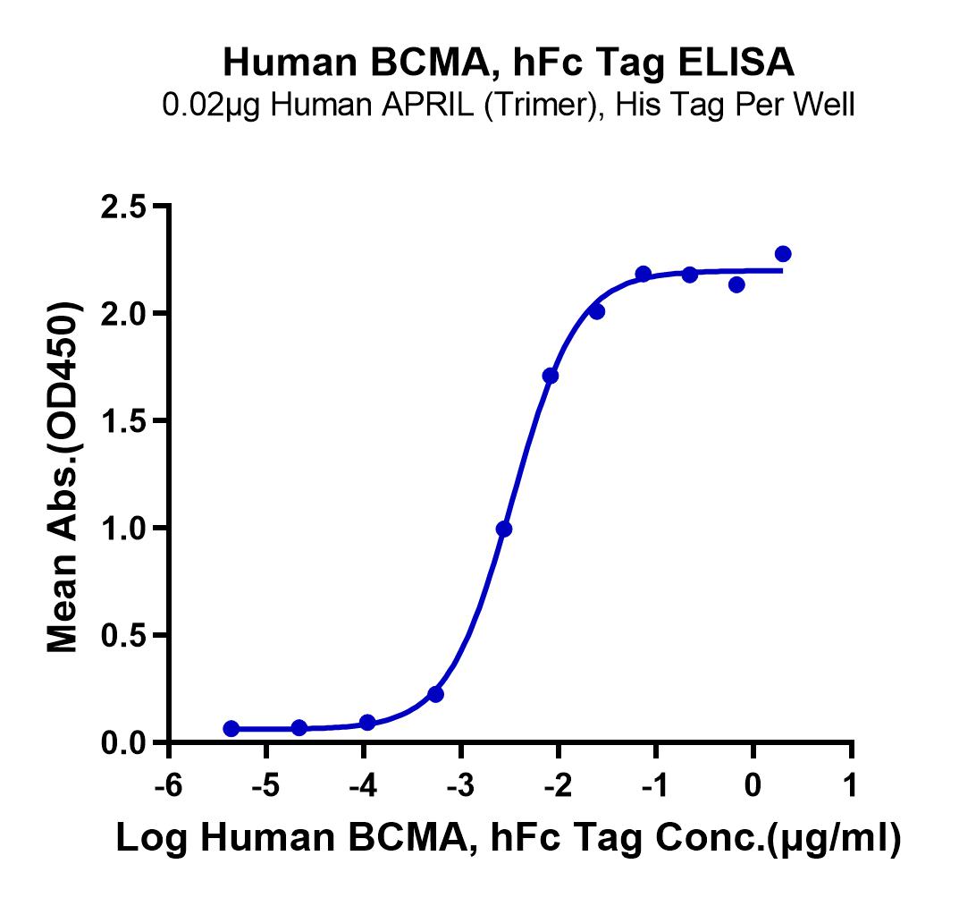Human BCMA/TNFRSF17 Protein (LTP10737)