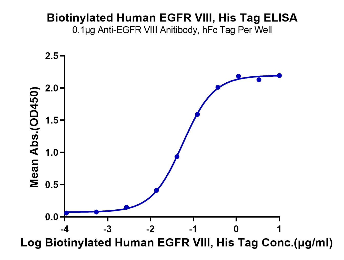 Biotinylated Human EGFRVIII Protein (LTP10743)