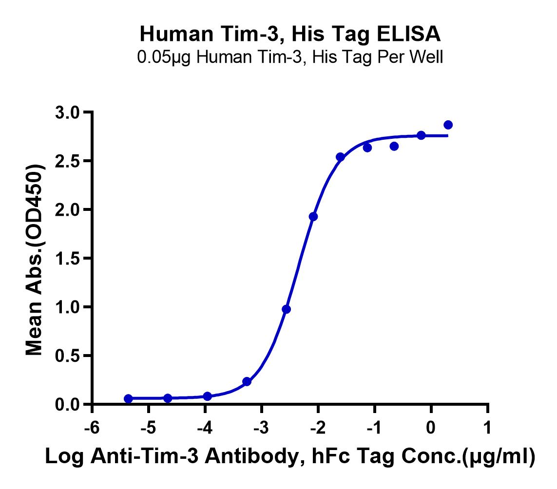 Human Tim-3/HAVCR2 Protein (LTP10745)