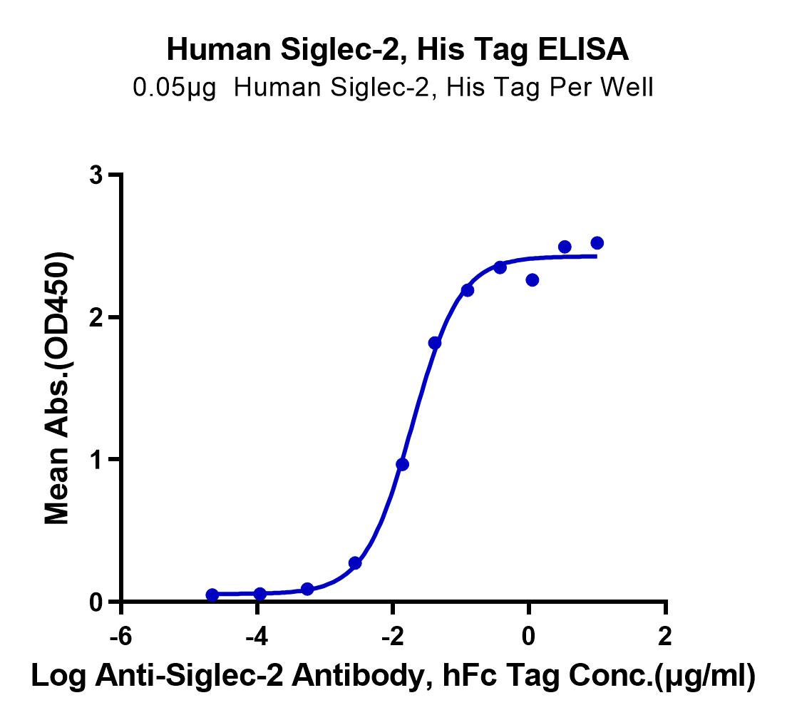 Human Siglec-2/CD22 Protein (LTP10750)