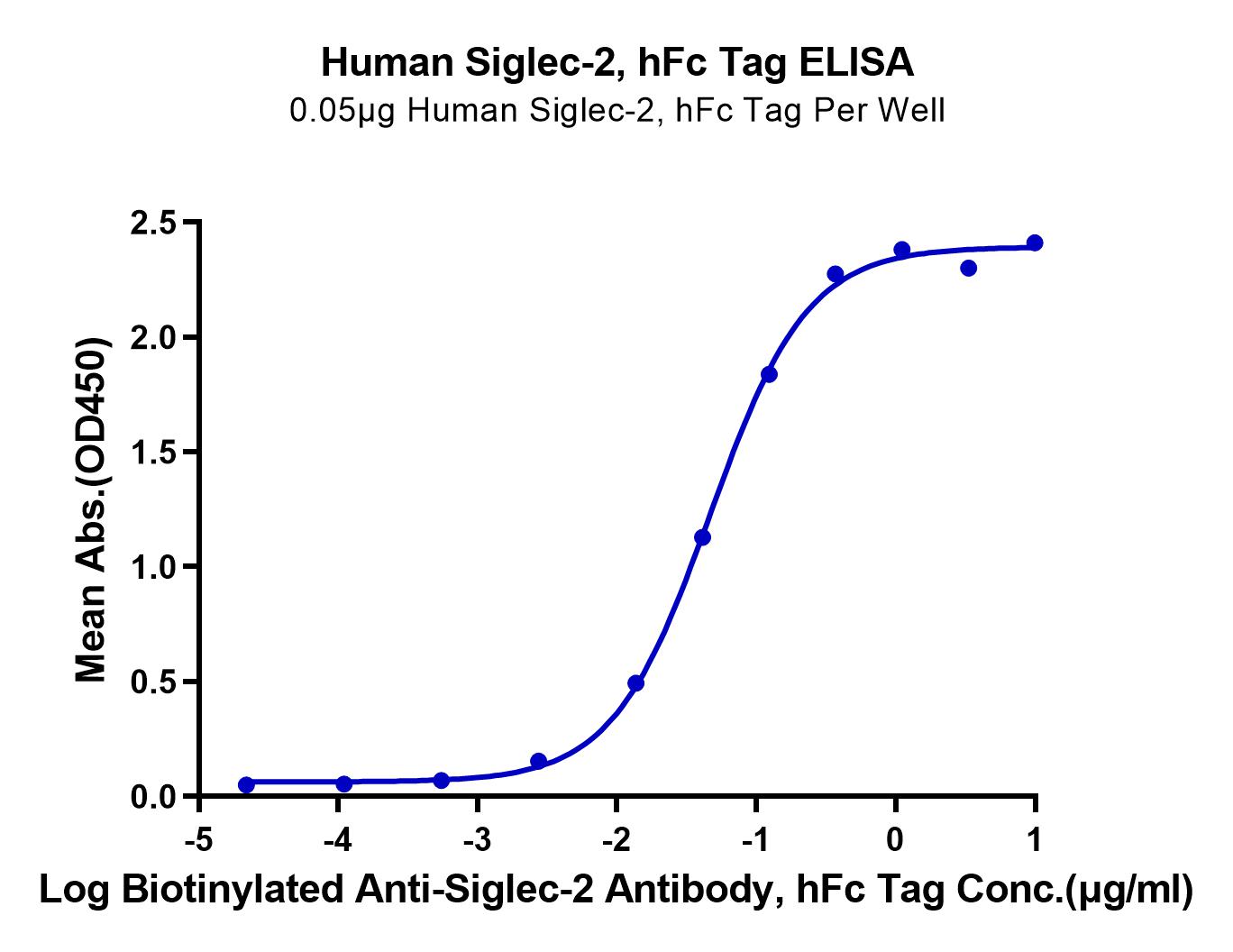 Human Siglec-2/CD22 Protein (LTP10751)