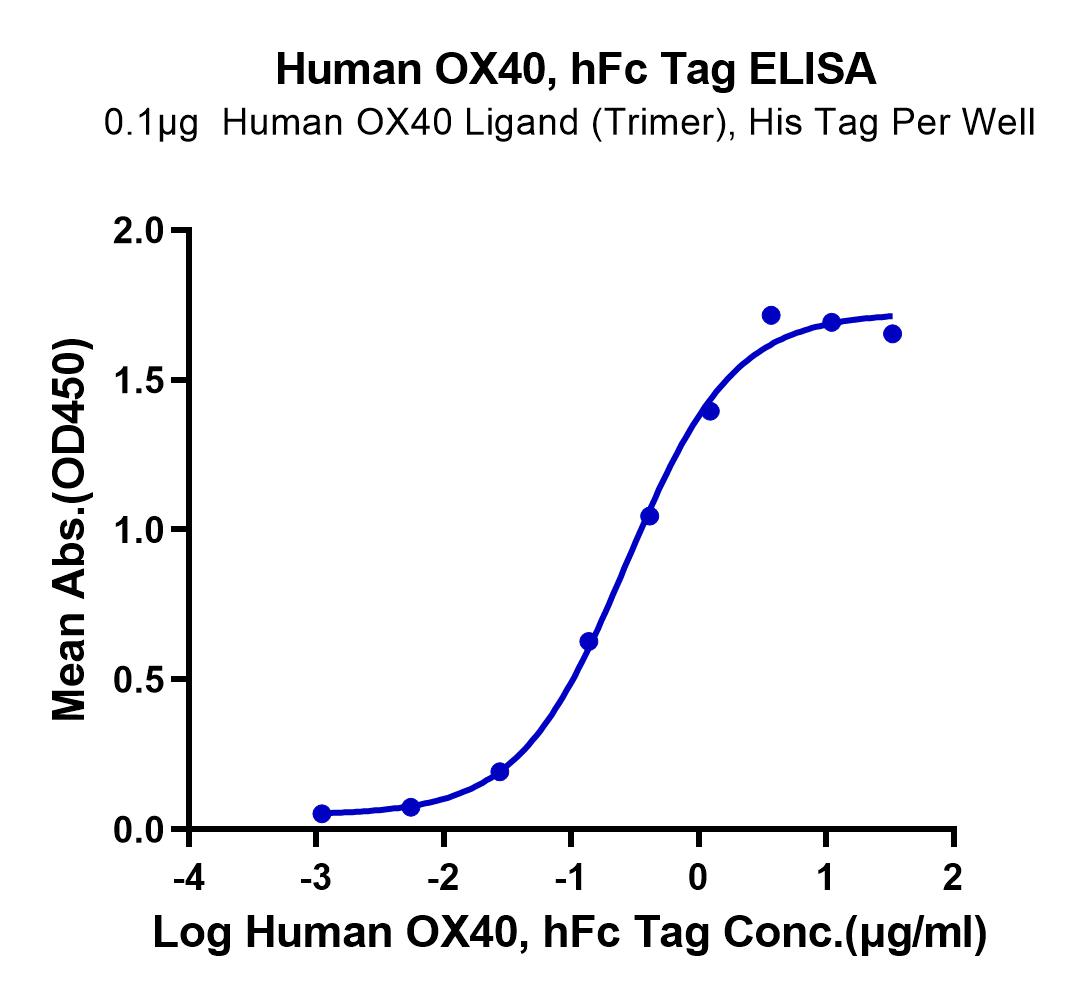 Human OX40/TNFRSF4/CD134 Protein (LTP10764)