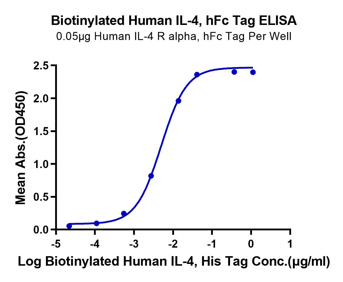 Biotinylated Human IL-4 Protein (LTP10767)
