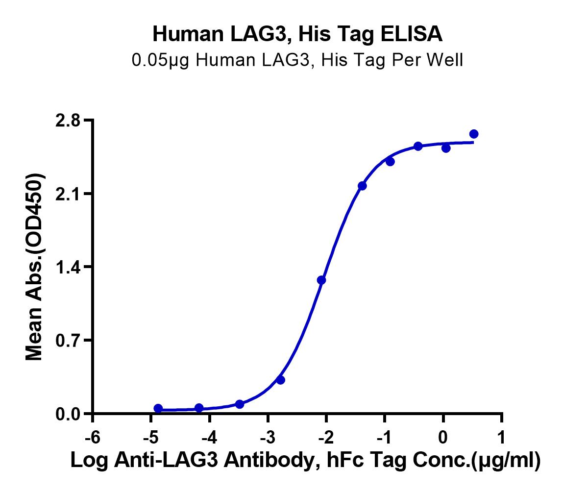 Human LAG3/CD223 Protein (LTP10770)