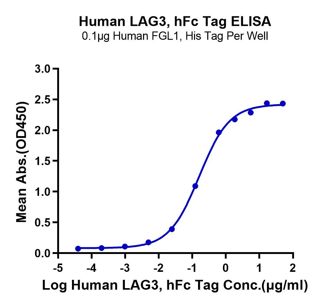 Human LAG3/CD223 Protein (LTP10771)