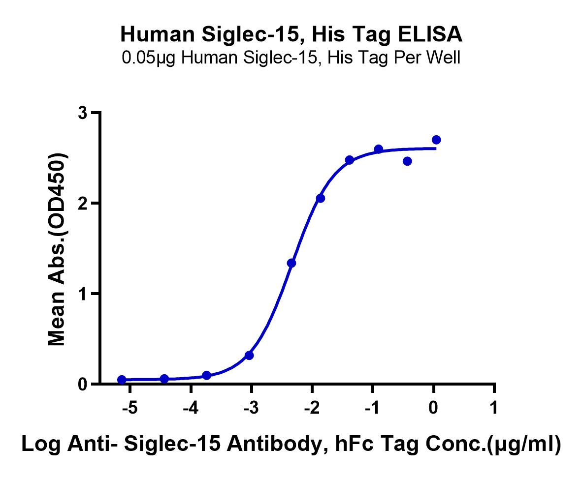 Human Siglec-15/CD33L3 Protein (LTP10774)