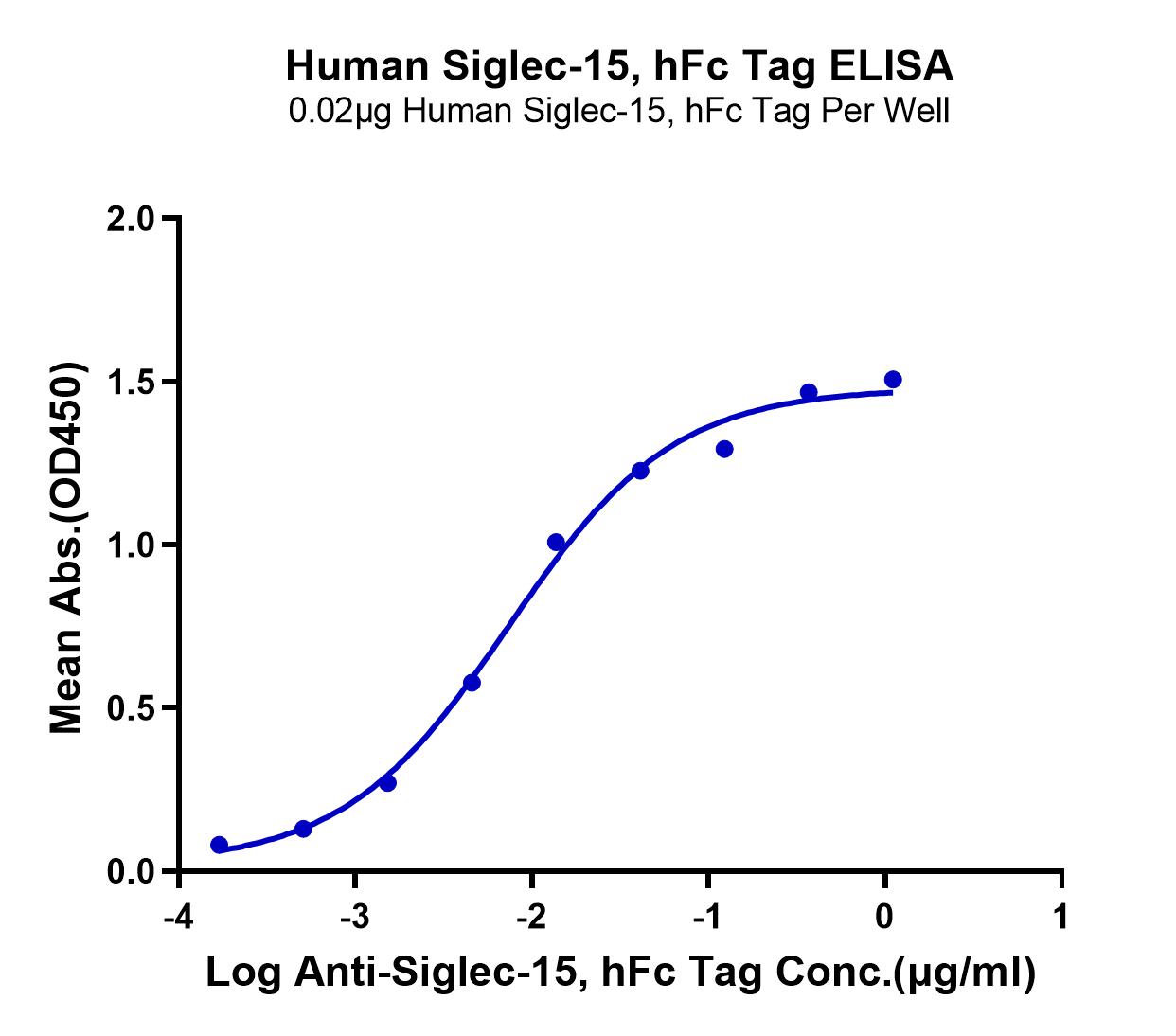 Human Siglec-15/CD33L3 Protein (LTP10775)