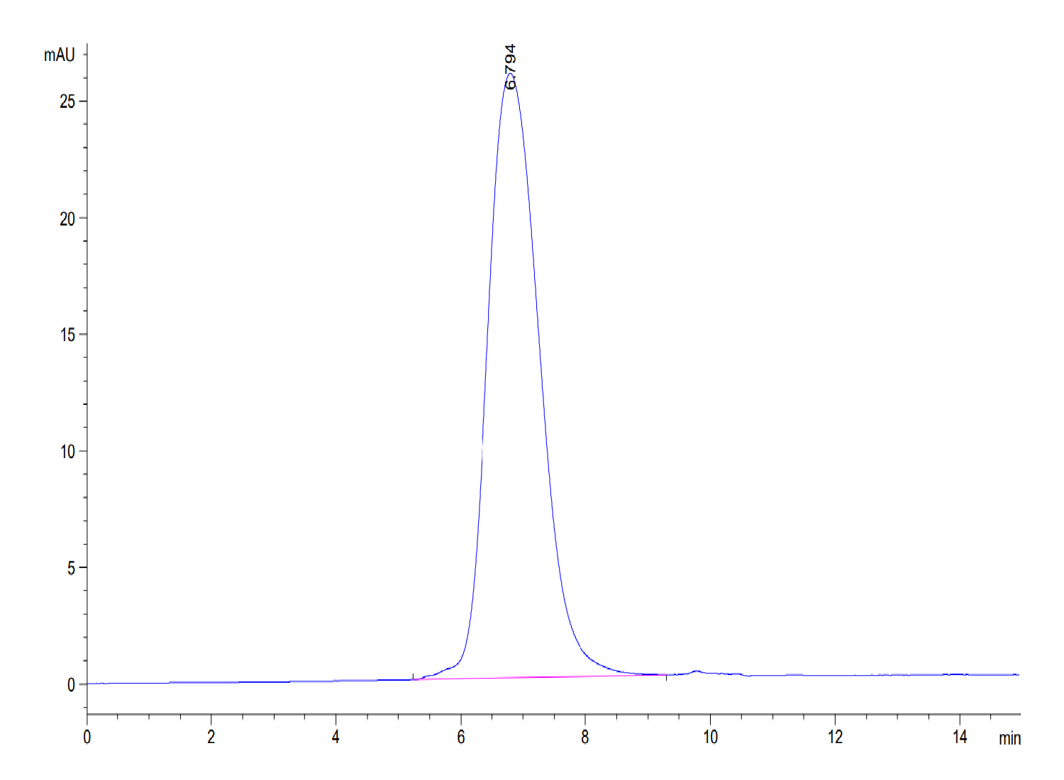 Mouse Tim-3/HAVCR2 Protein (LTP10781)