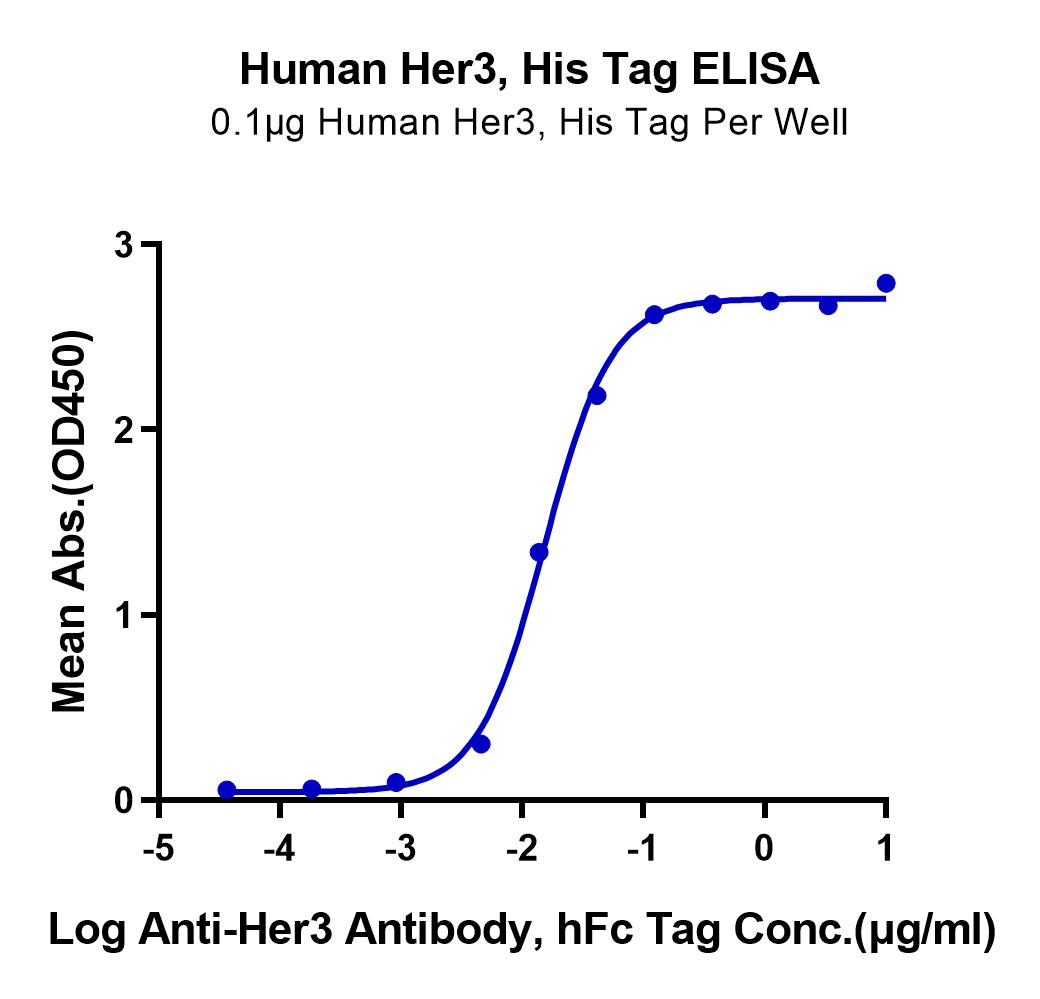 Human Her3/ErbB3 Protein (LTP10792)