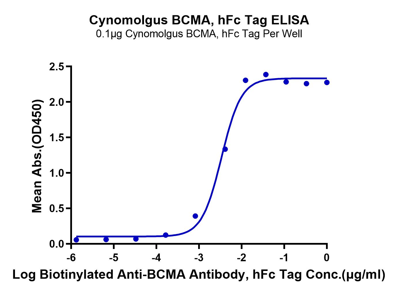 Cynomolgus BCMA/TNFRSF17 Protein (LTP10799)