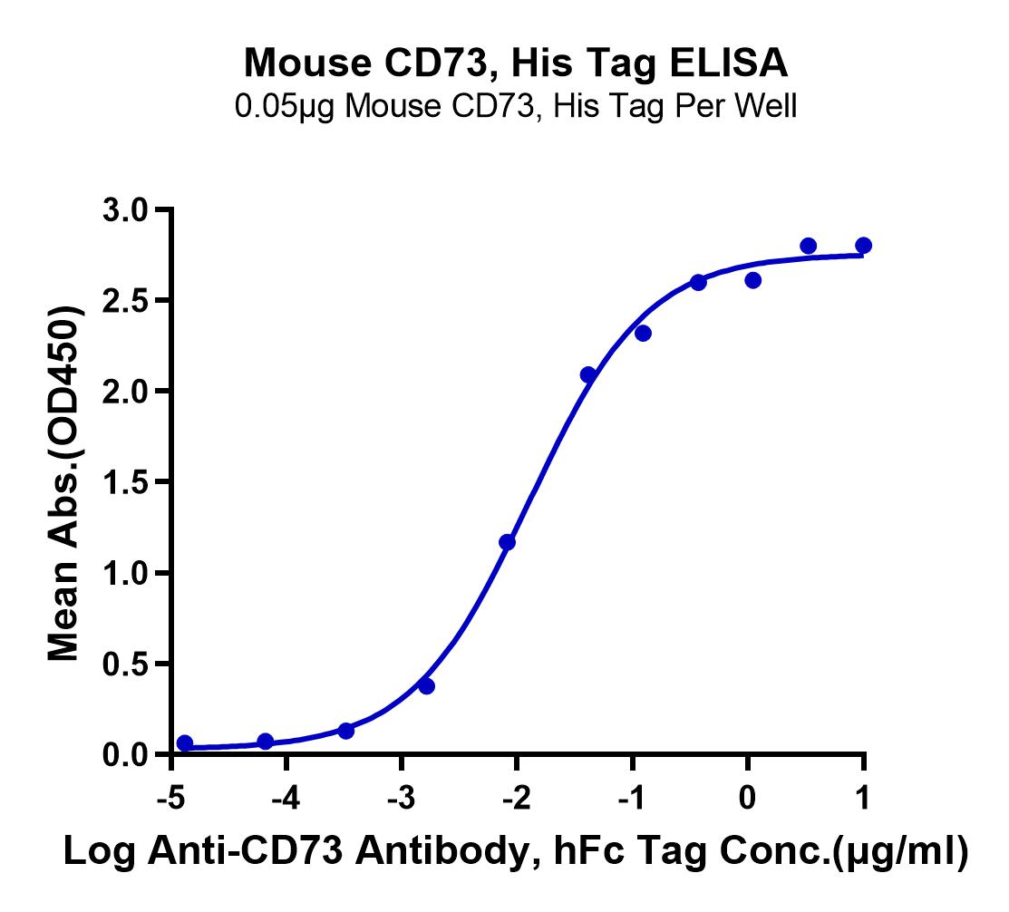 Mouse CD73/NT5E Protein (LTP10802)