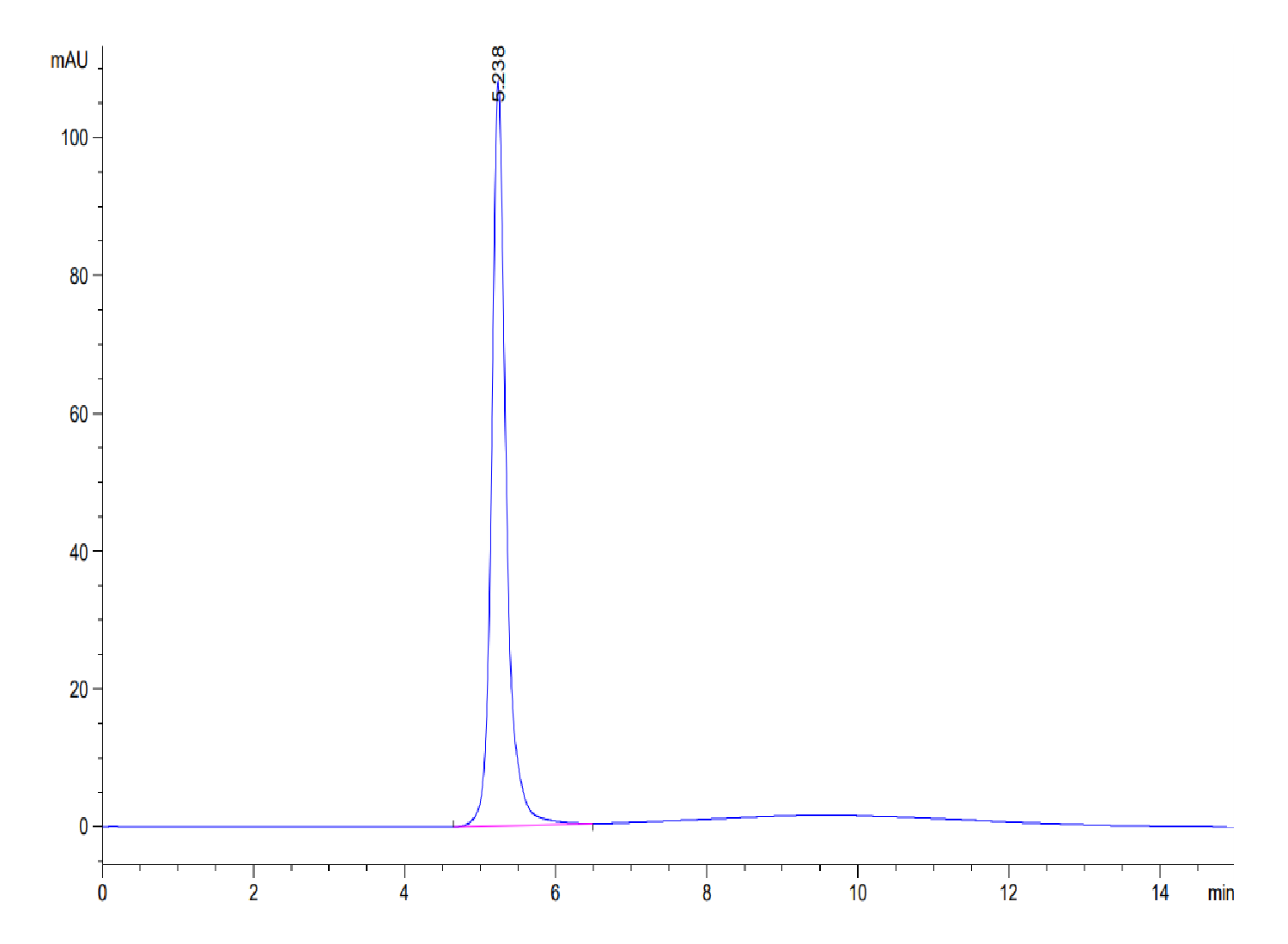 Cynomolgus FGL1 Protein (LTP10806)