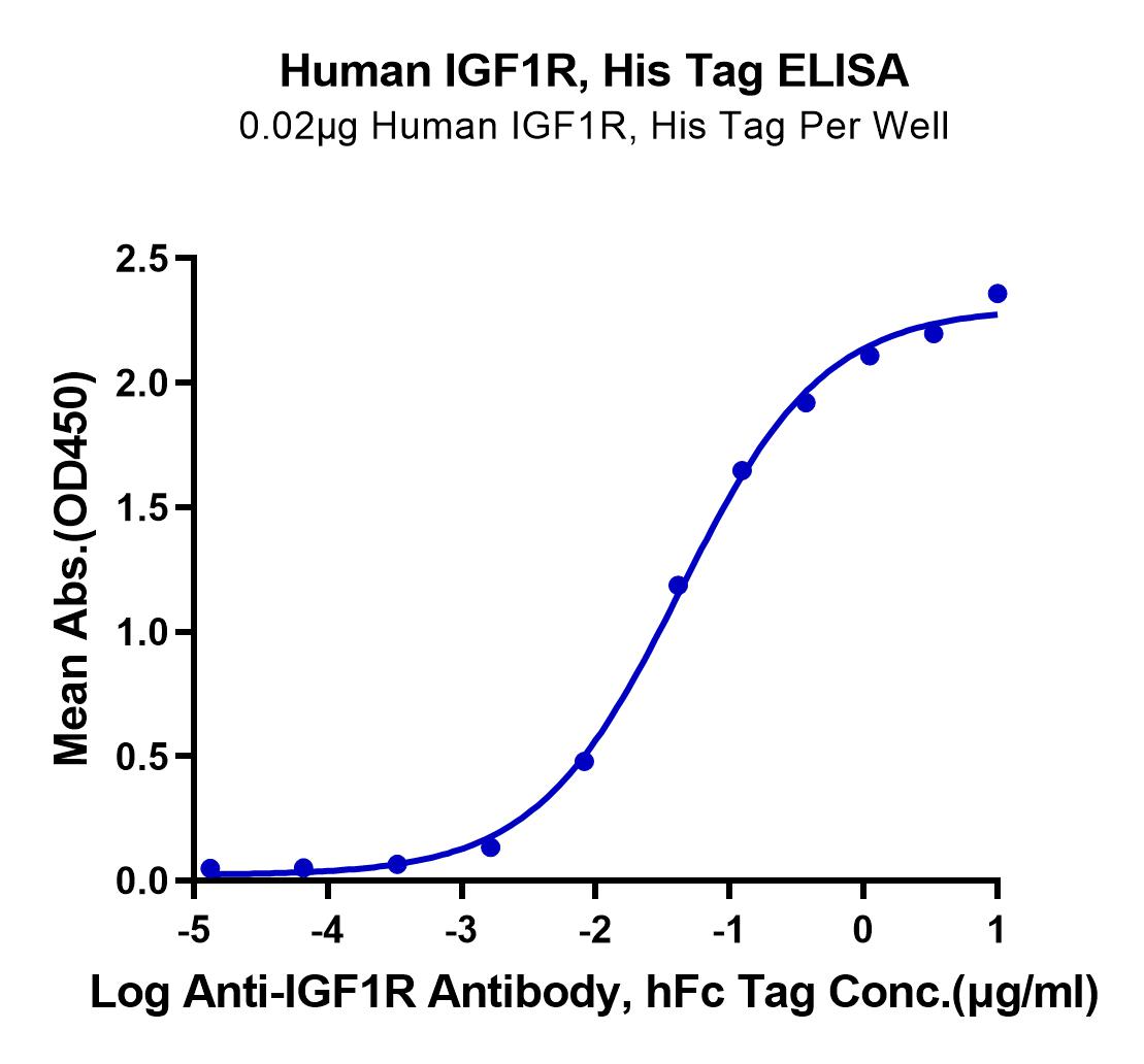 Human IGF1R/CD221 Protein (LTP10816)