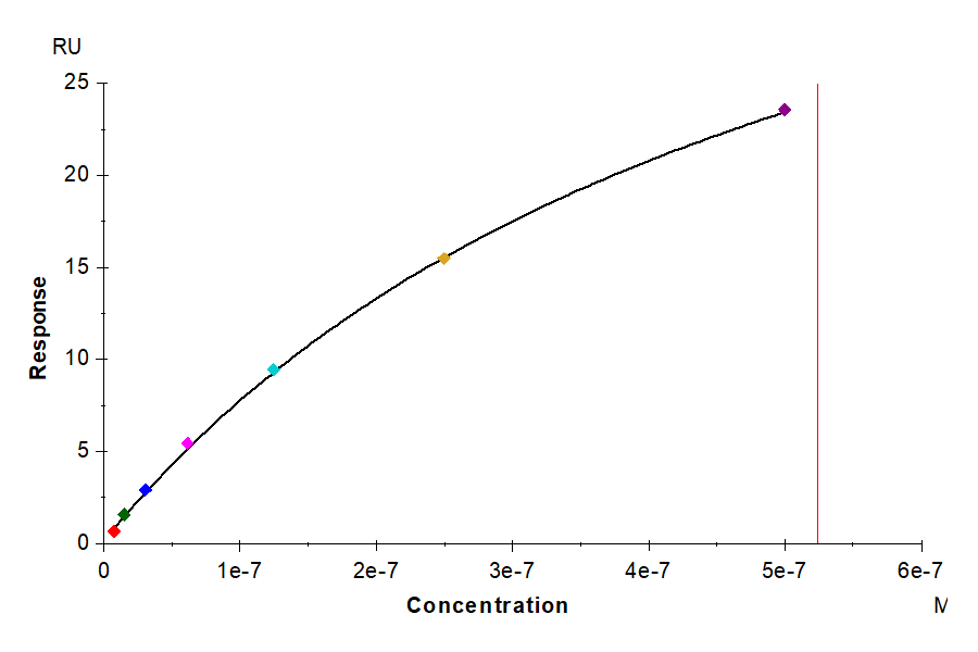 Human Fc gamma RIIIB/CD16b (NA2) Protein (LTP10820)