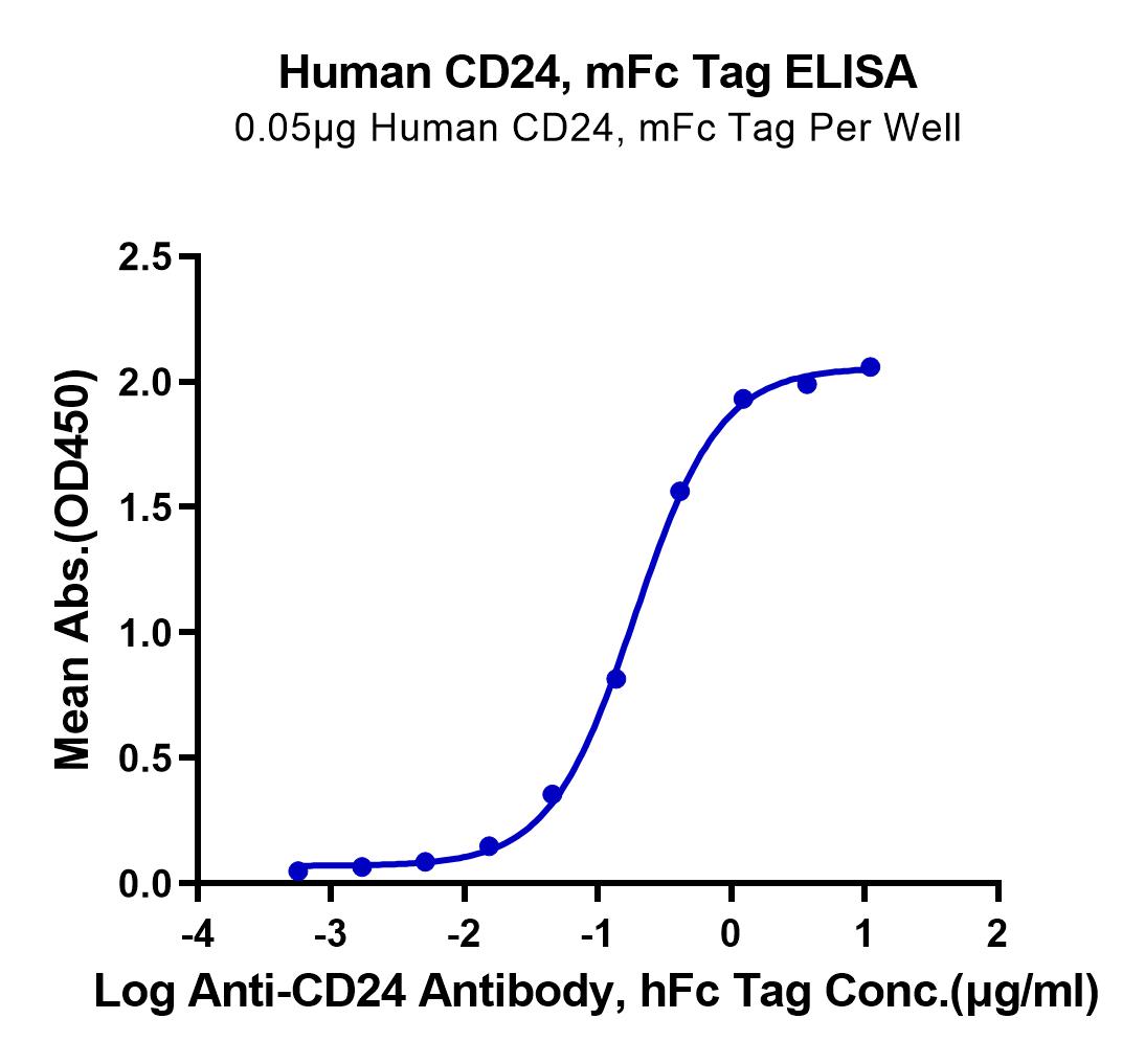 Human CD24 Protein (LTP10831)