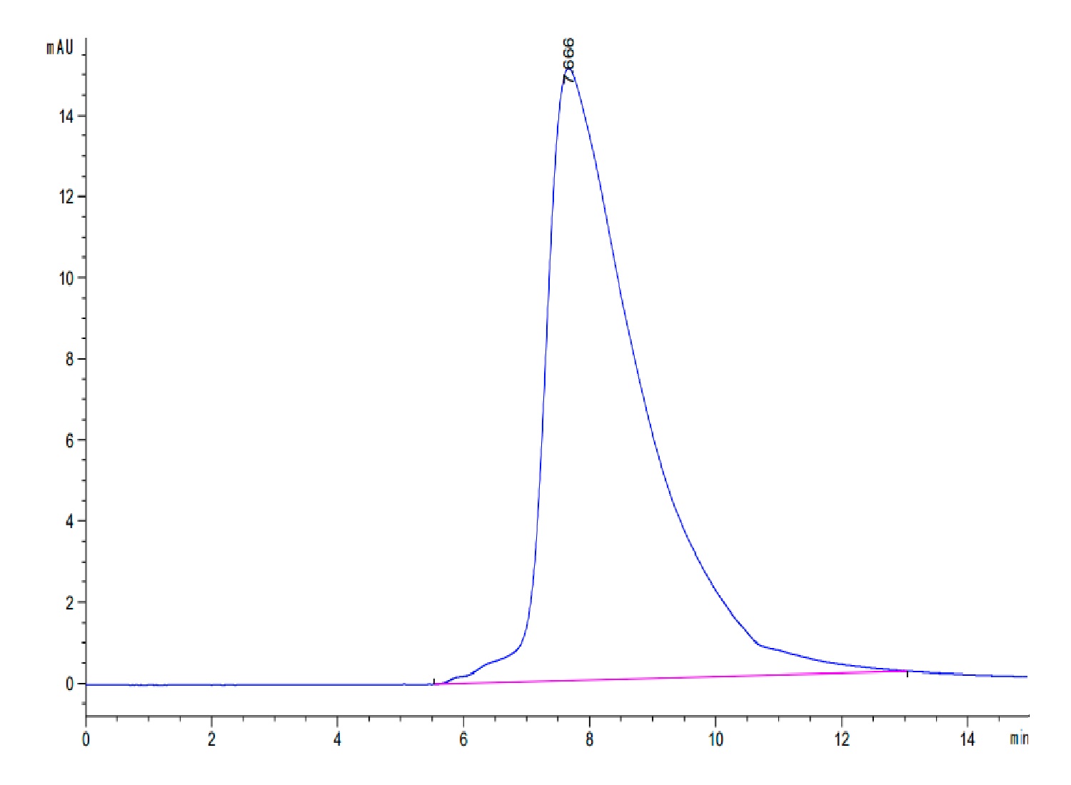 Human CD94 Protein (LTP10838)