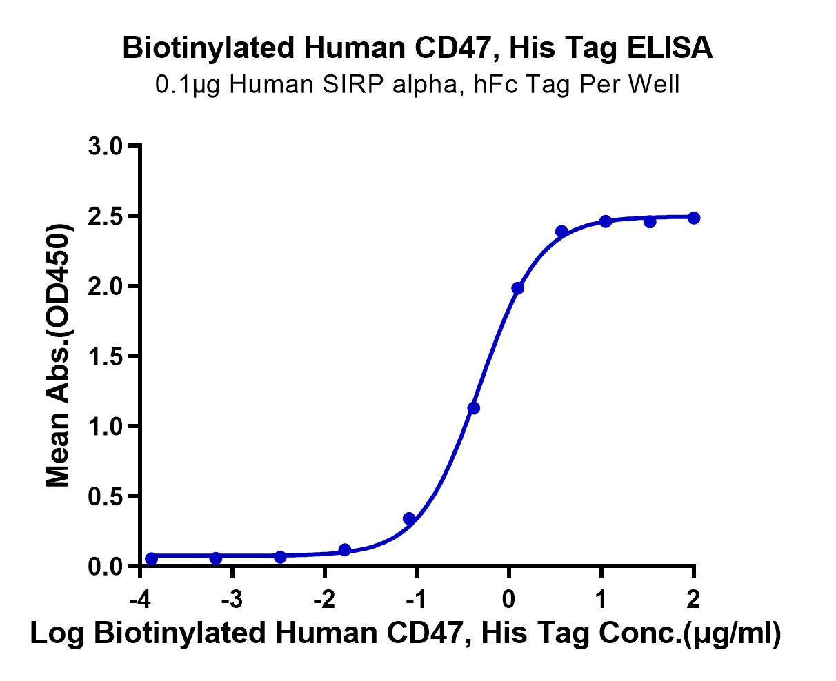 Biotinylated Human CD47 Protein (LTP10841)