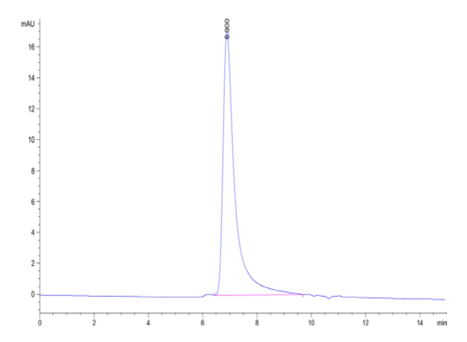 Human OX40/TNFRSF4/CD134 Protein (LTP10842)