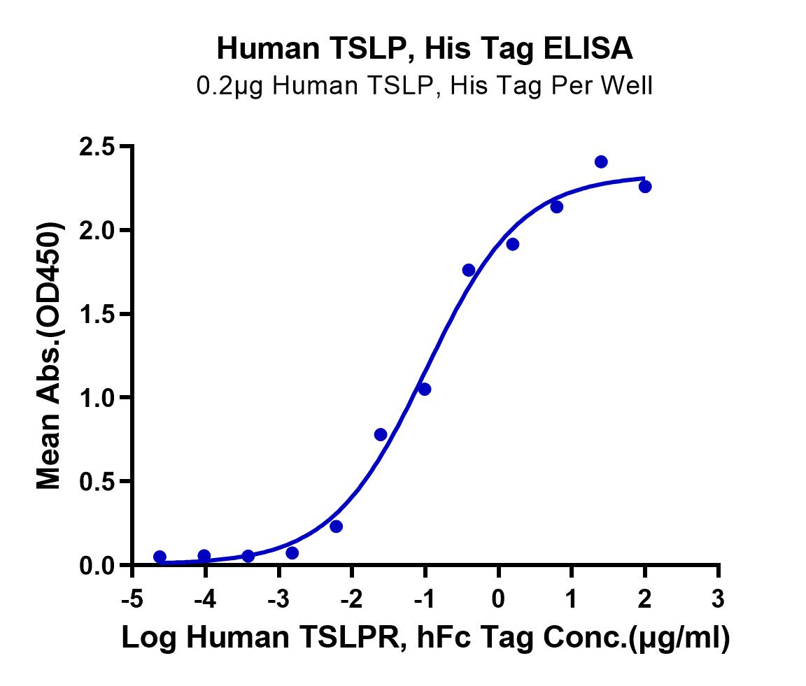 Human TSLP Protein (LTP10843)