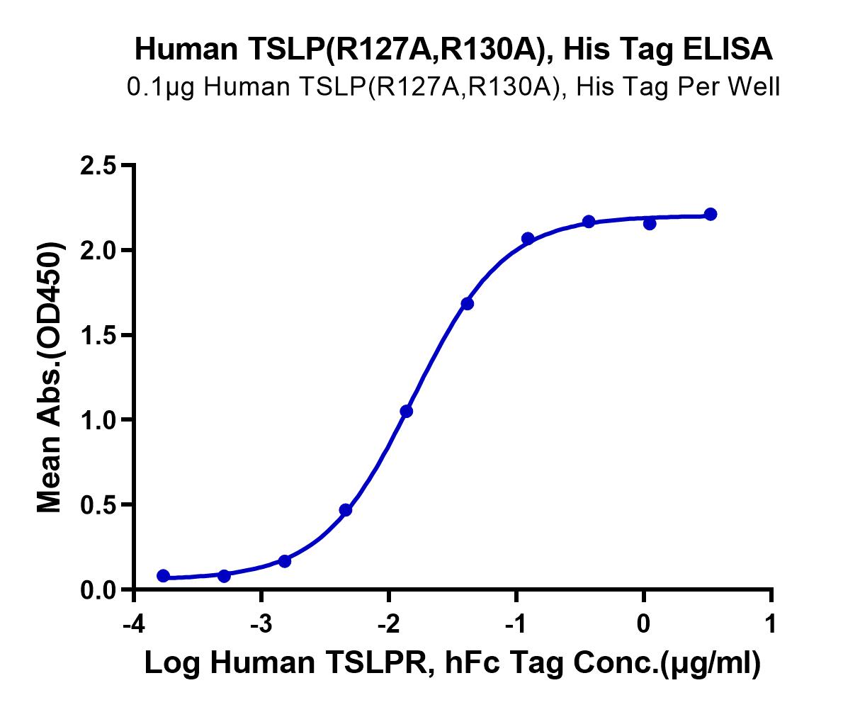 Human TSLP (R127A, R130A) Protein (LTP10844)
