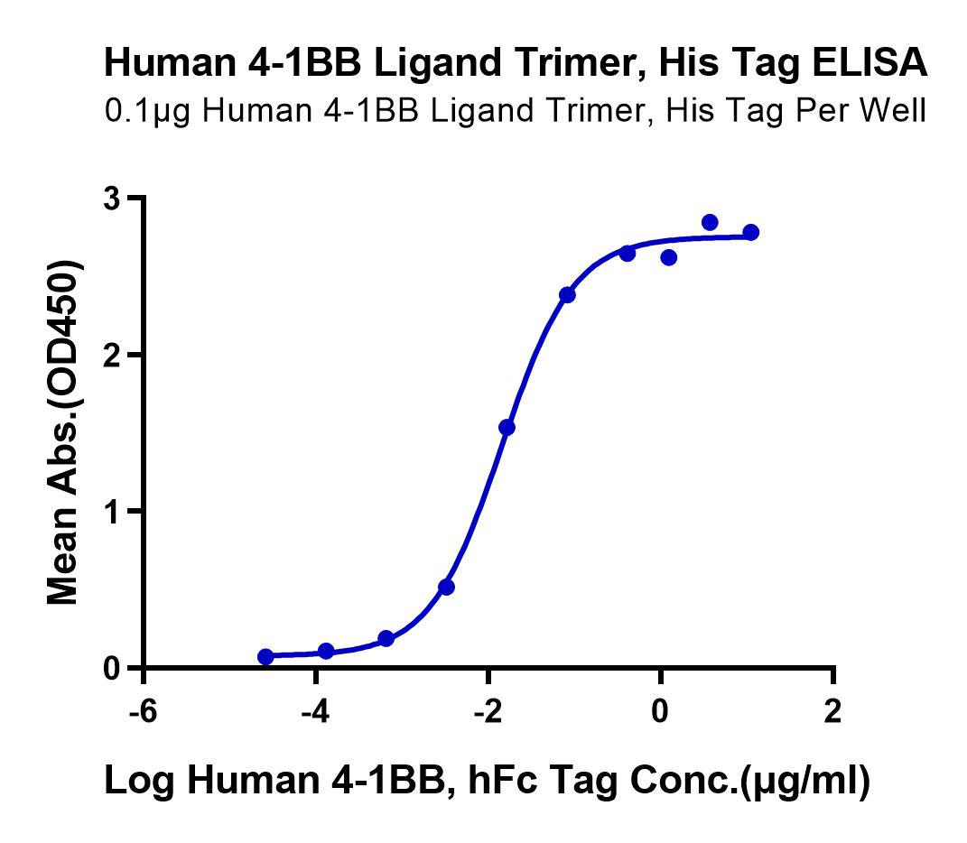 Human 4-1BB Ligand/TNFSF9 Trimer Protein (LTP10848)
