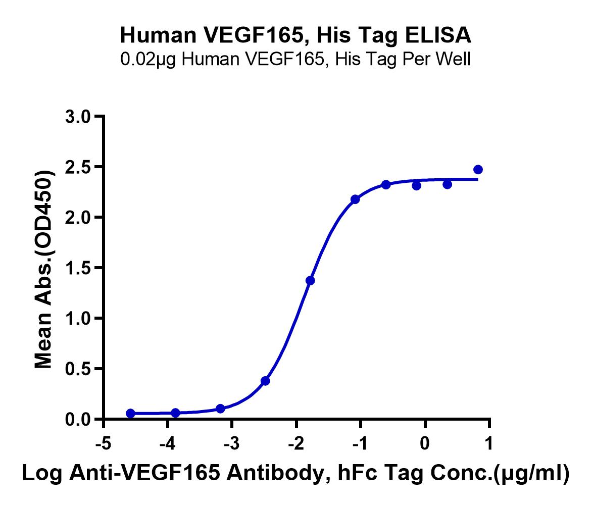 Human VEGF165 Protein (LTP10849)