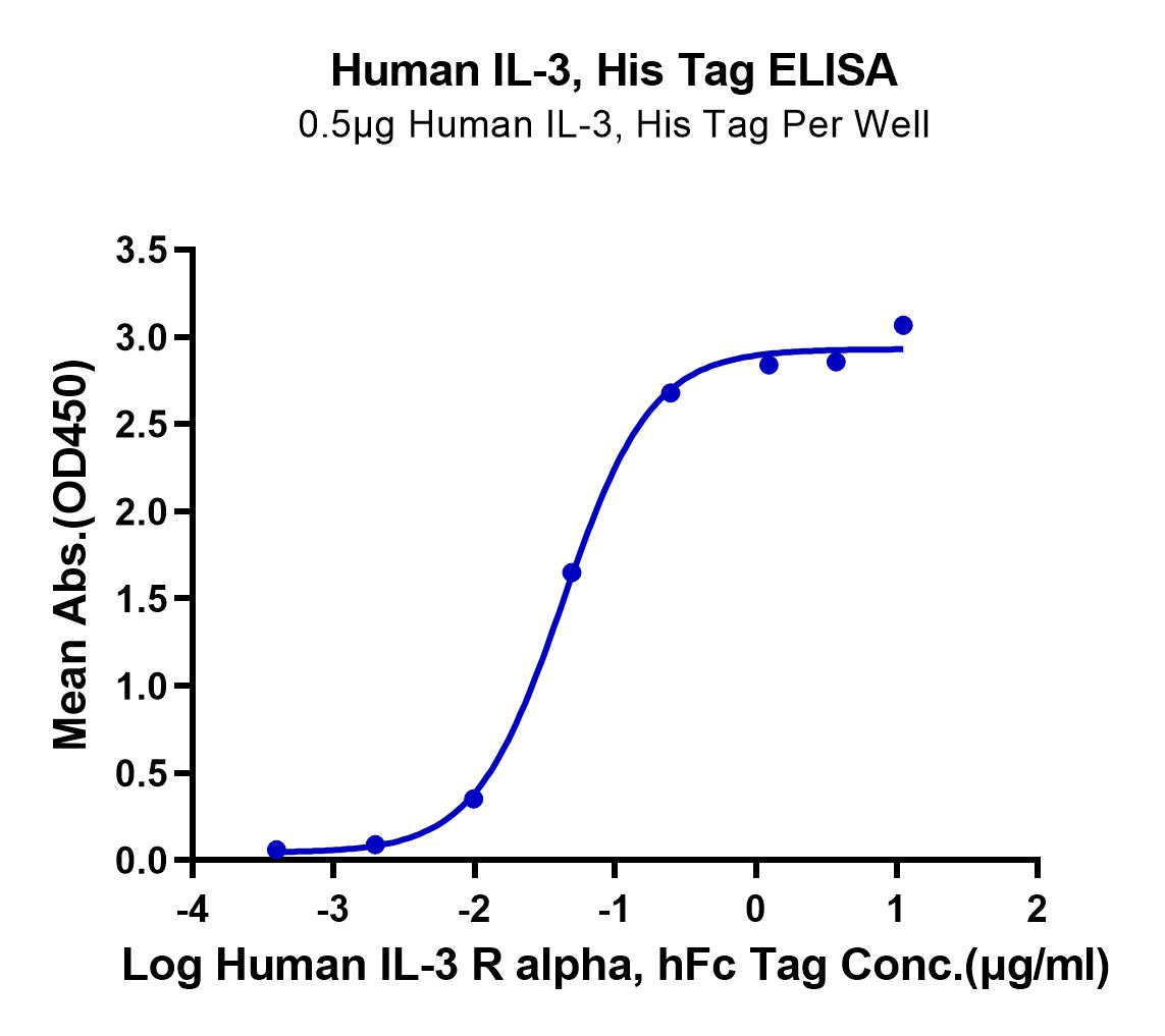 Human IL-3 Protein (LTP10851)