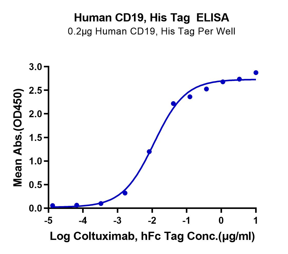 Human CD19 Protein (LTP10852)