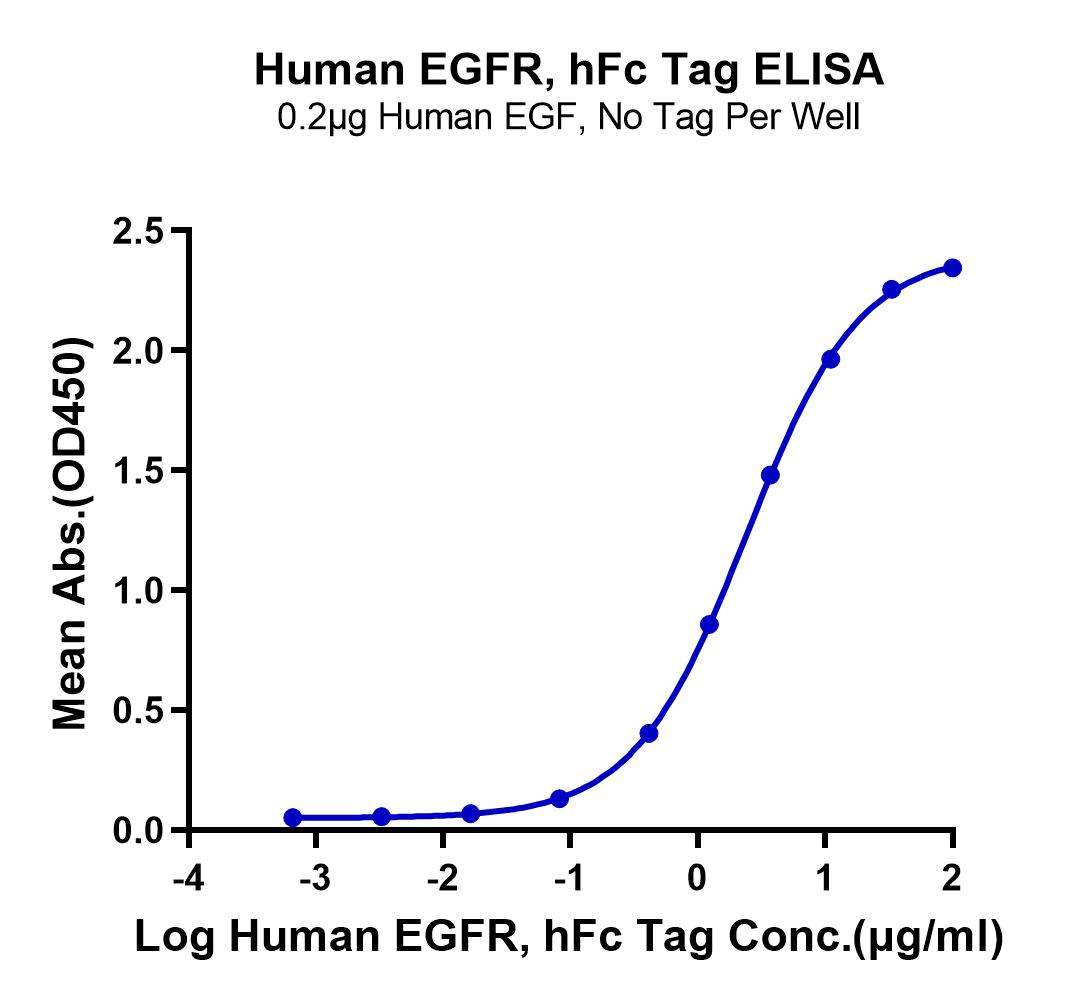 Human EGFR/HER1 Protein (LTP10858)