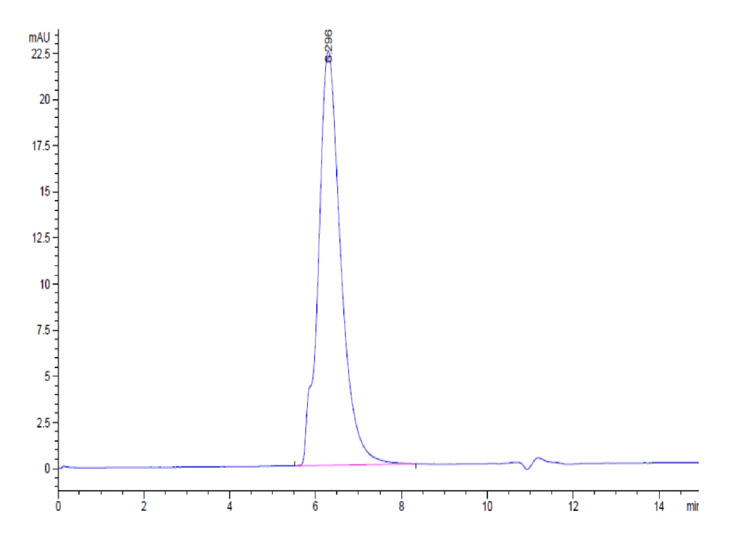 Human Siglec-5/CD170 Protein (LTP10869)