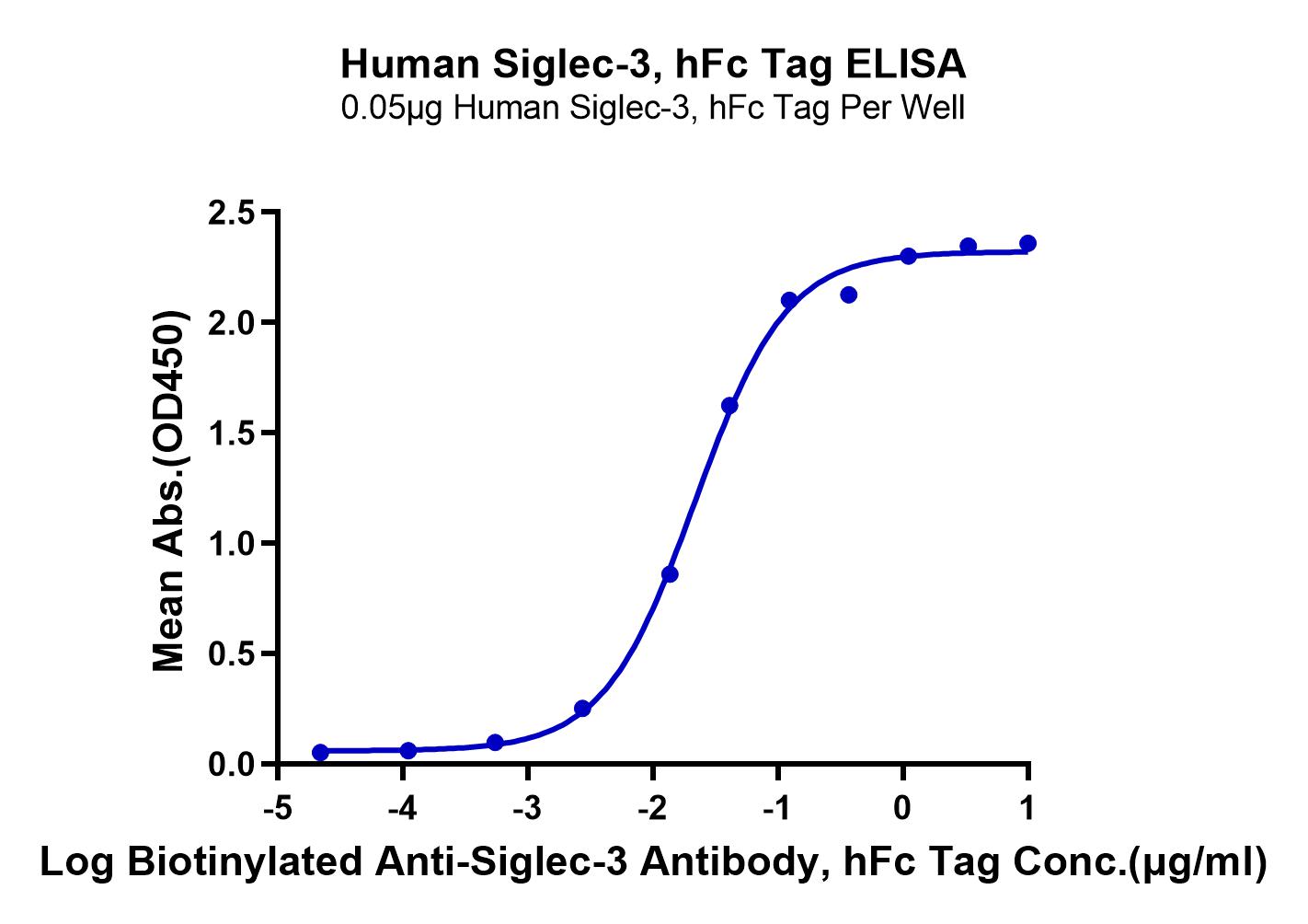 Human Siglec-3/CD33 Protein (LTP10870)