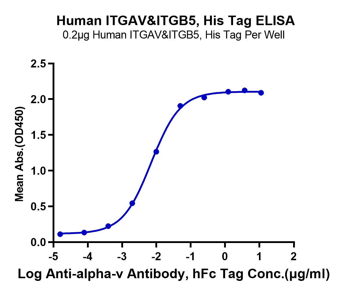 Human Integrin alpha V beta 5 (ITGAV&ITGB5) Heterodimer Protein (LTP10874)