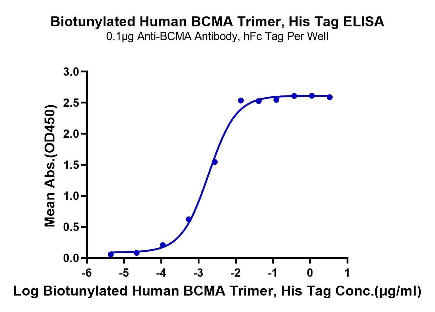 Biotinylated Human BCMA/TNFRSF17 Trimer Protein (LTP10875)