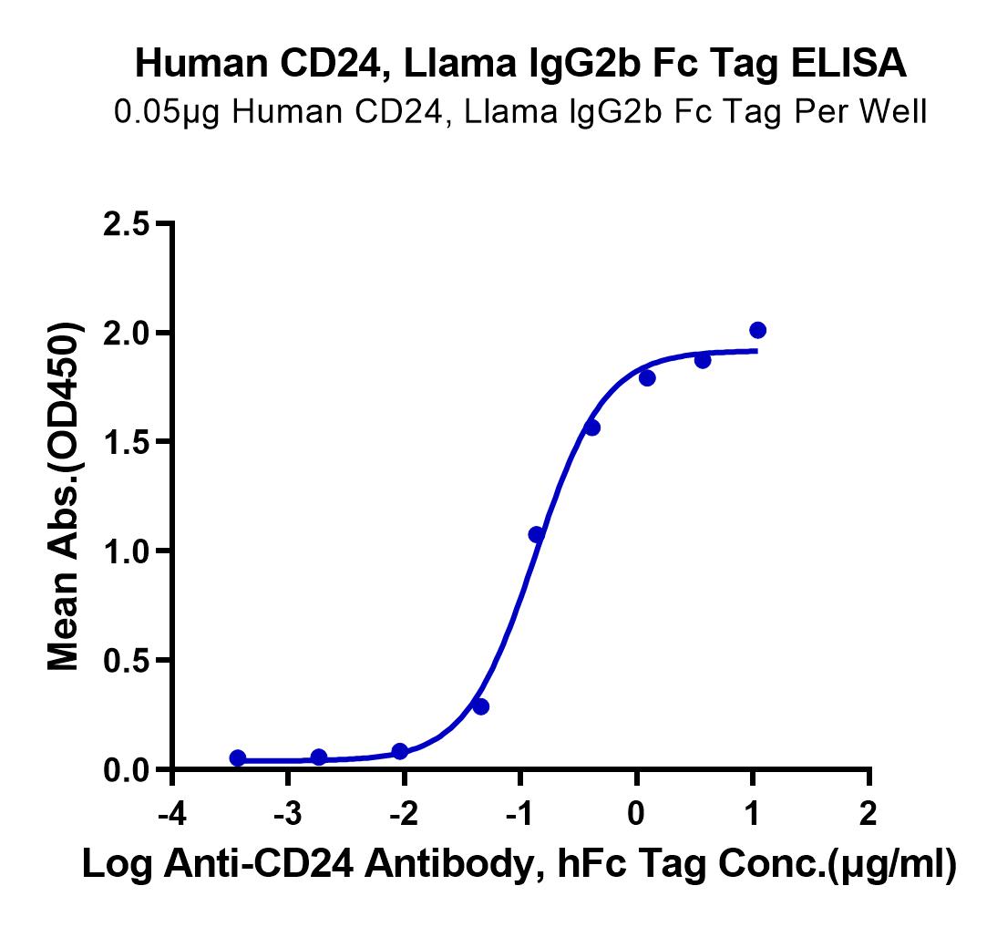 Human CD24 Protein (LTP10877)