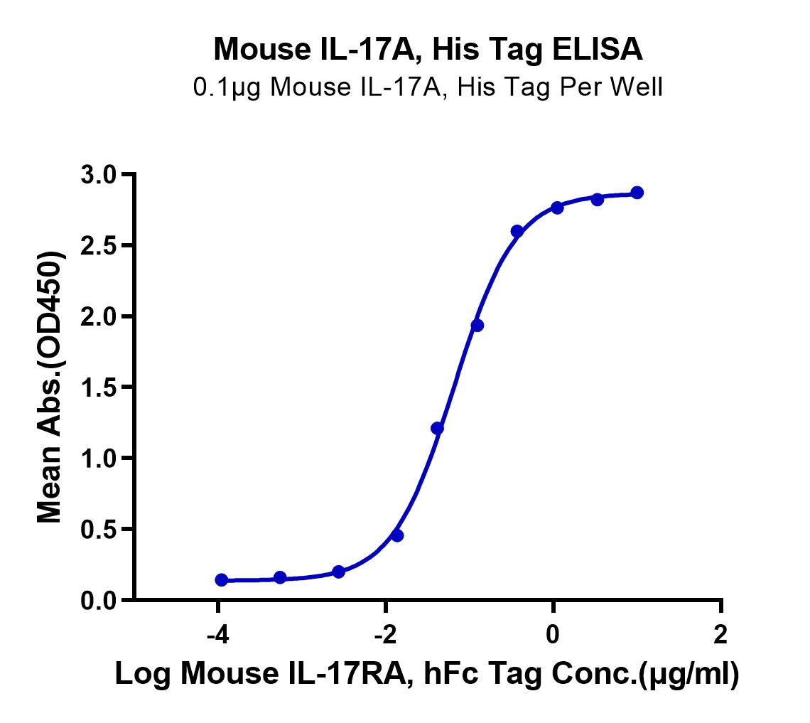 Mouse IL-17A/CTLA-8 Protein (LTP10882)