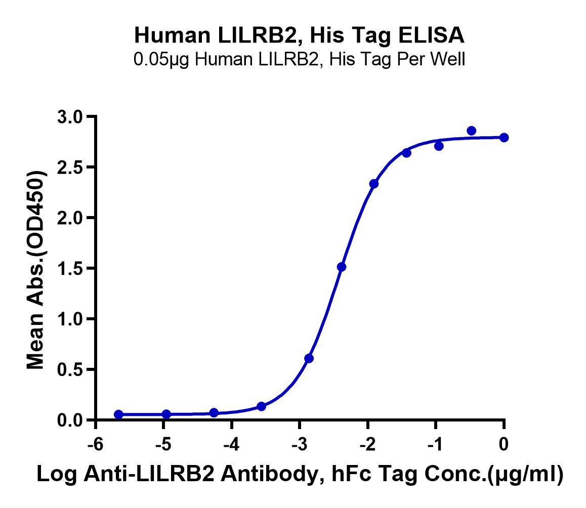 Human LILRB2/CD85d/ILT4 Protein (LTP10888)