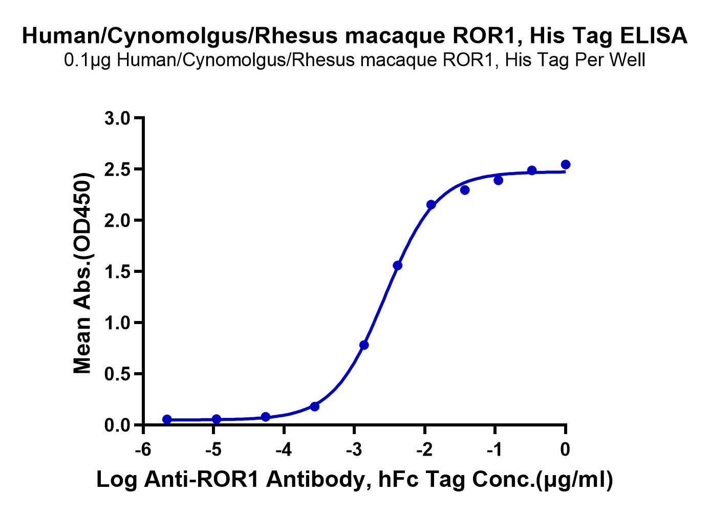 Human/Cynomolgus/Rhesus macaque ROR1 Protein (LTP10889)