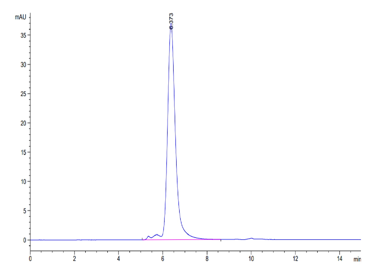 Human CD52 Protein (LTP10891)