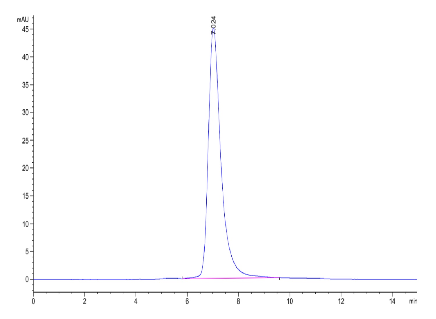 Human LILRA4/CD85g Protein (LTP10896)