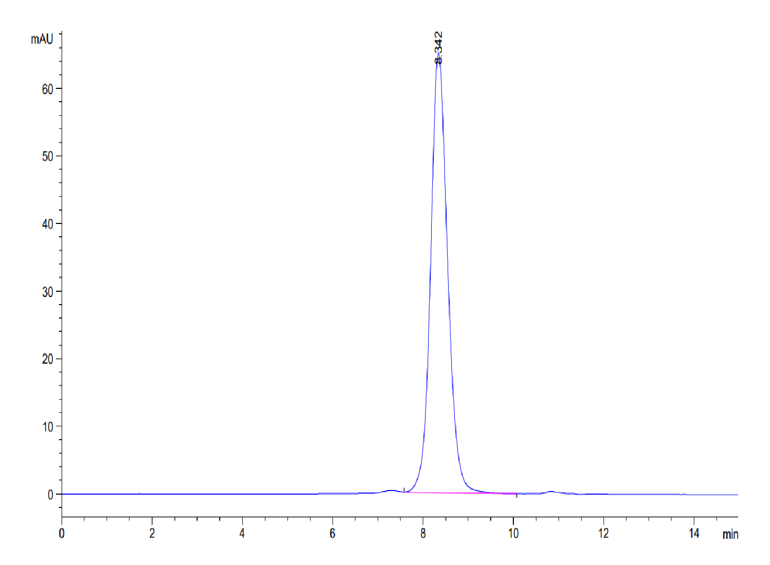 Human LILRA1/CD85i/LIR-6 Protein (LTP10897)