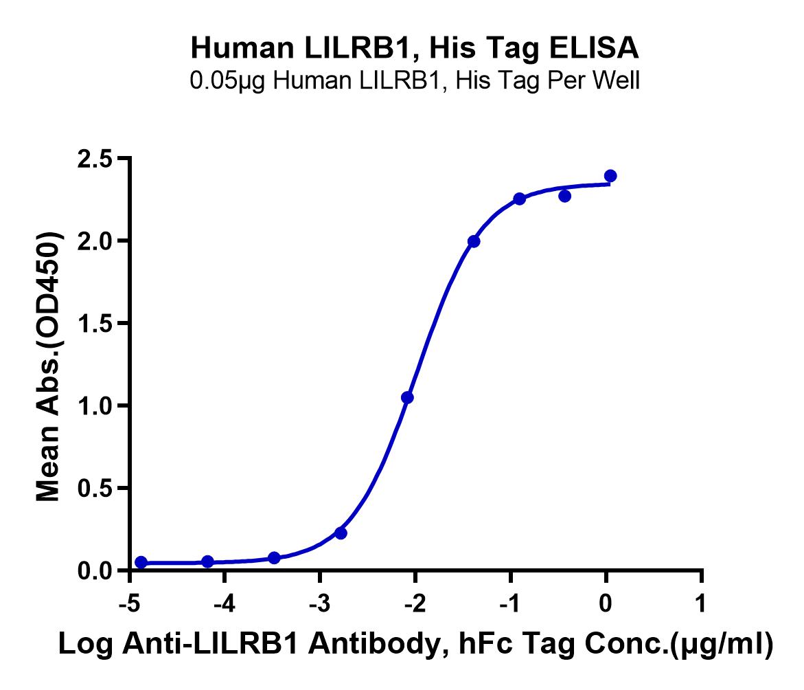 Human LILRB1/CD85j/ILT2 Protein (LTP10899)